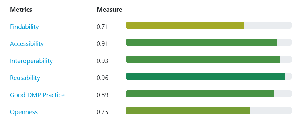 Metrics example