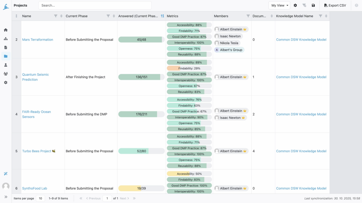 FAIR Wizard Analytics