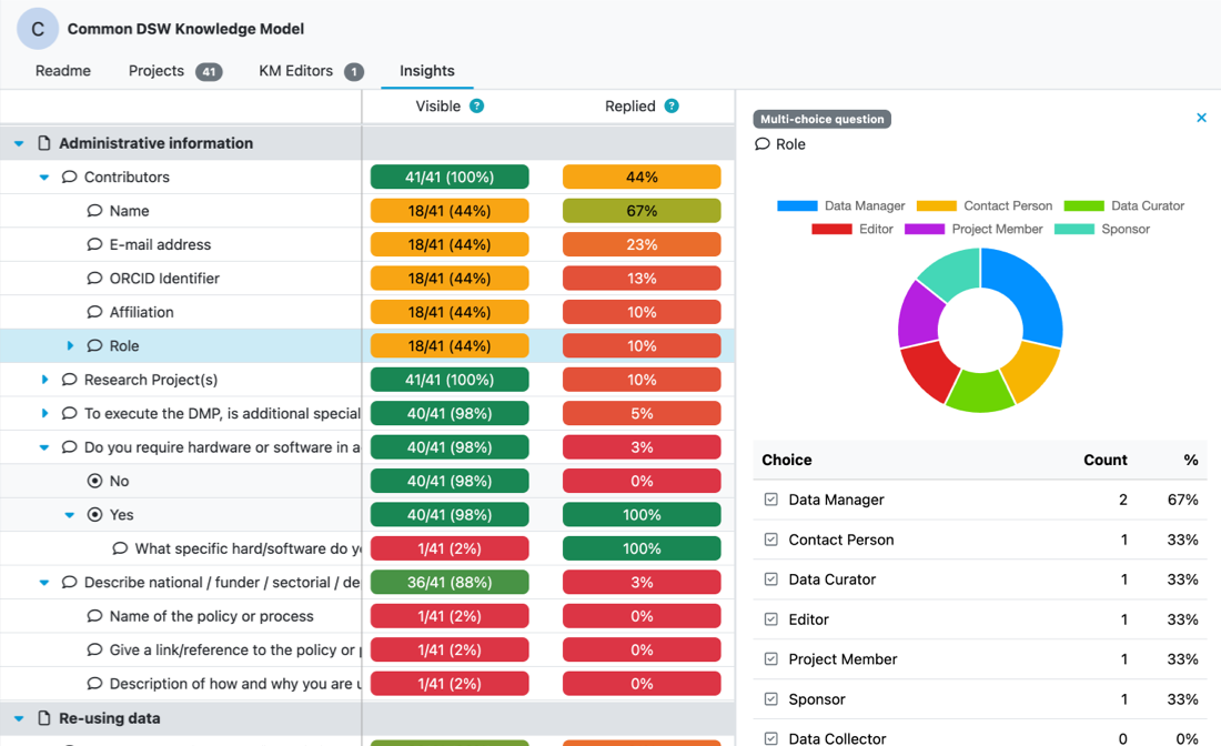 Knowledge Model Insights