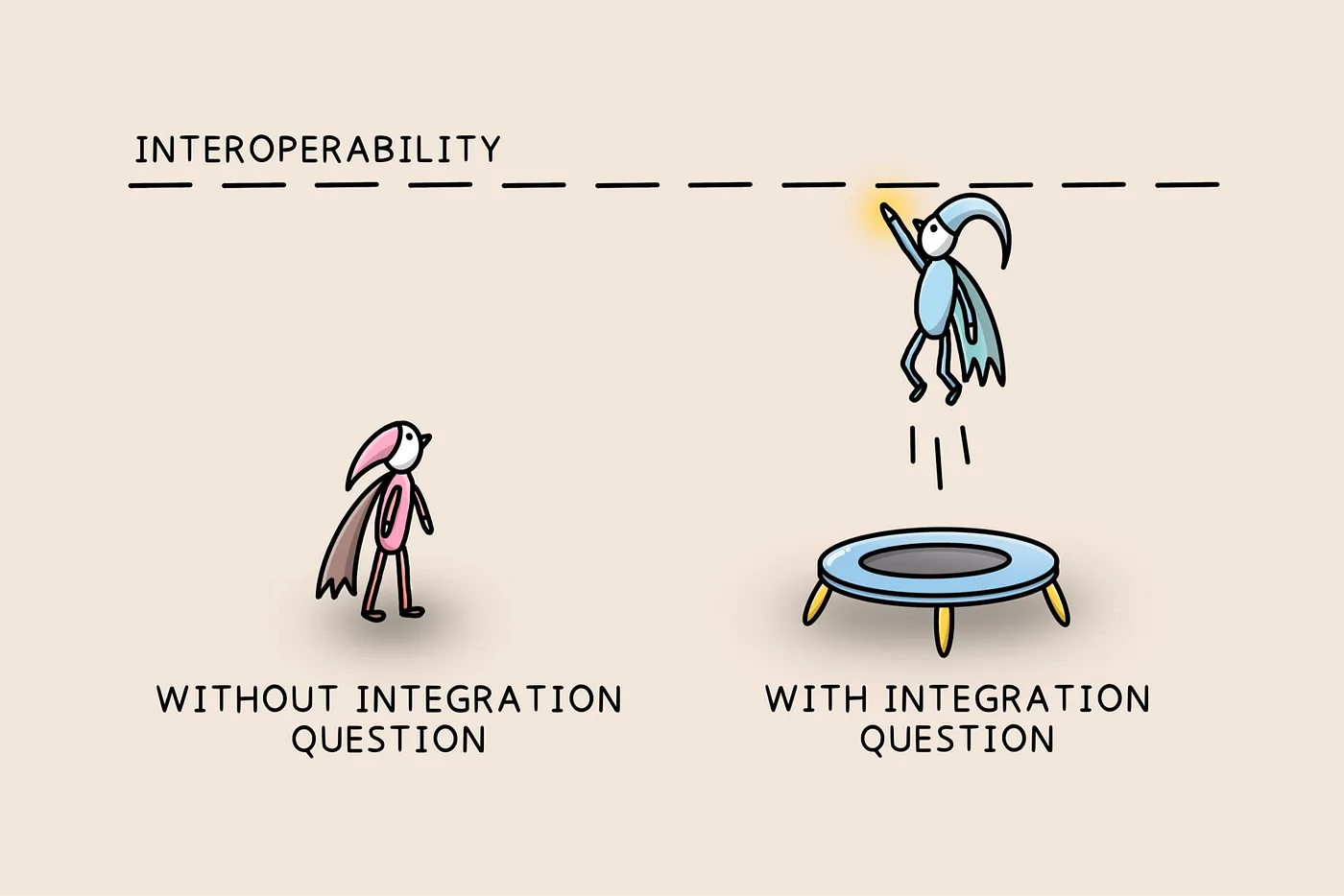 Integration question promotes interoperability