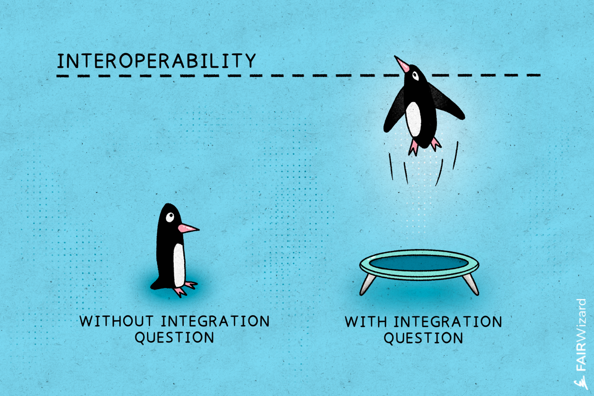 Integration question promotes interoperability