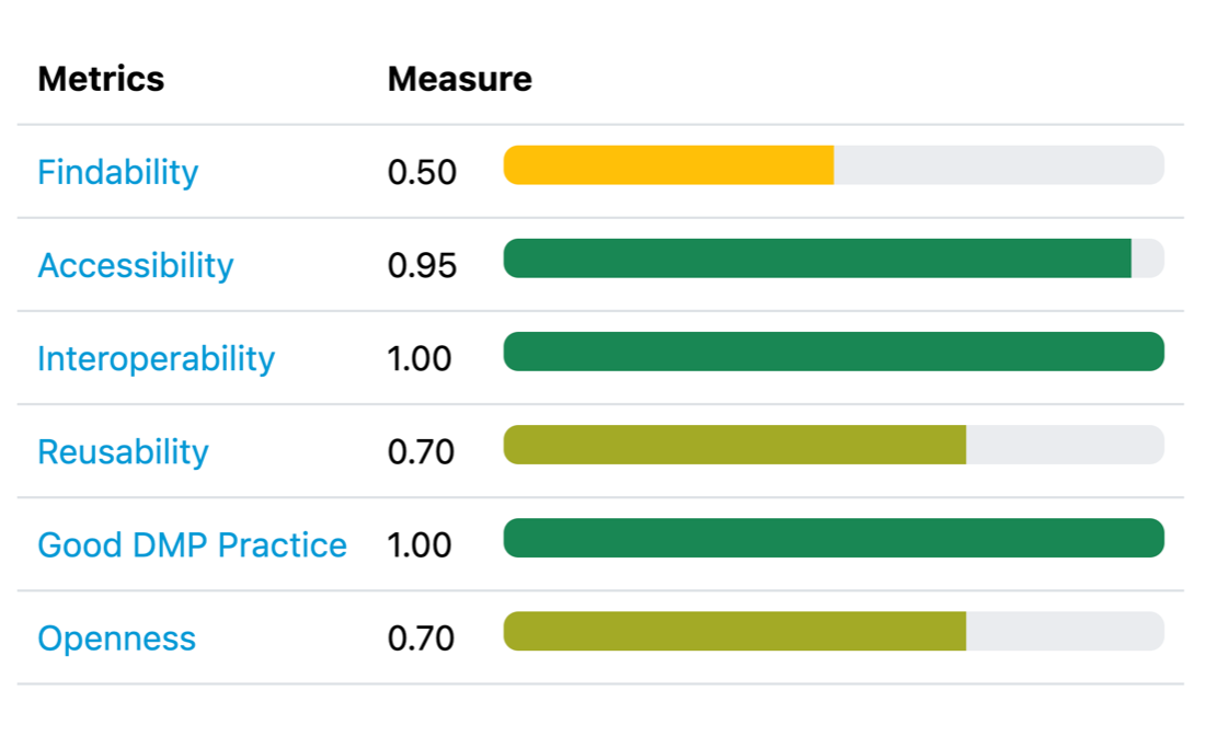 Stay compliant and monitor metrics across all your projects