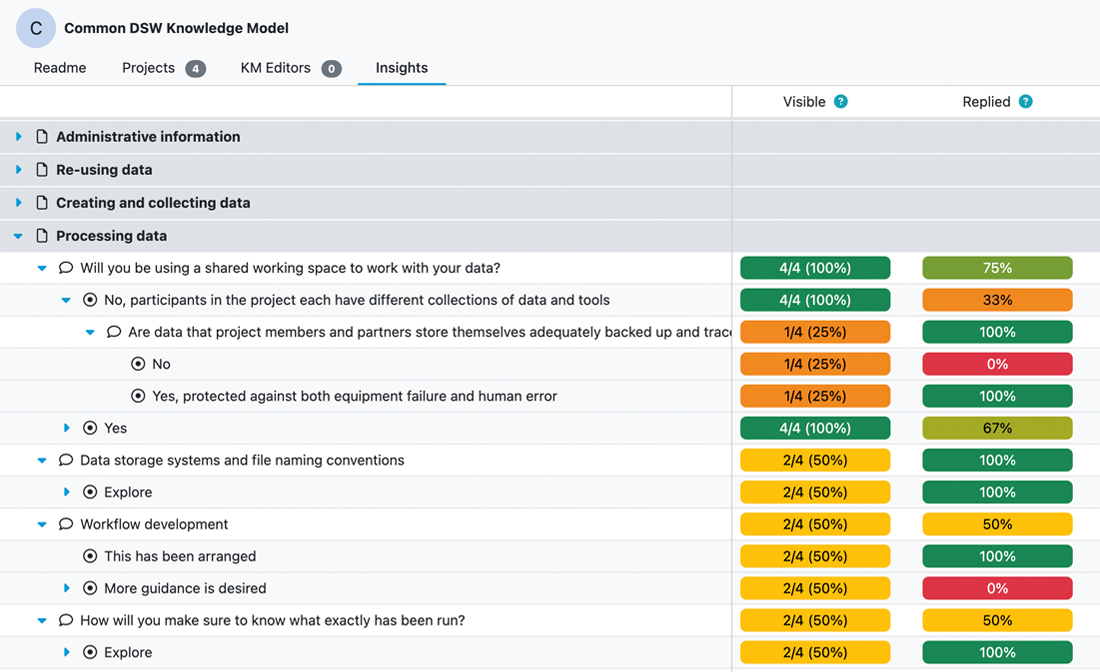 Knowledge Model insights