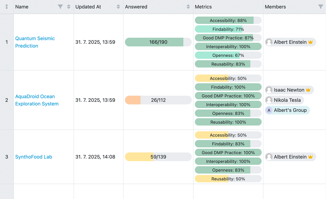 Projects overview